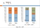 남양유업 마케팅/SWOT/사업전략/경쟁사/재무구조 종합분석  42페이지