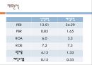 남양유업 마케팅/SWOT/사업전략/경쟁사/재무구조 종합분석  46페이지