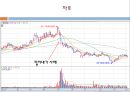 남양유업 마케팅/SWOT/사업전략/경쟁사/재무구조 종합분석  47페이지