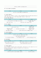 3-5세 누리과정에서의 건강교육부분을 설명하되 2007 개정 유치원교육과정과 표준보육과정과의 차이점을 비교하시오. 3페이지