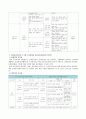 3-5세 누리과정에서의 건강교육부분을 설명하되 2007 개정 유치원교육과정과 표준보육과정과의 차이점을 비교하시오. 5페이지