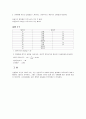빛의편광 결과레폿 2페이지