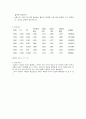 실험4 입자와 파동의 이중성 3페이지