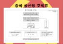 [발표자료] 중국 공산당.PPT자료 4페이지
