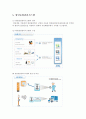 항만관리시스템 레포트 7페이지