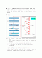 pcr레포트 2페이지