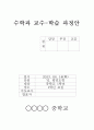 EIS이론을 이용한 학습지도안작성(다각형) 4페이지