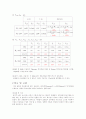 thevenin및norton의정리 10페이지