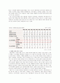 영화 속 미혼모 문제,영화 주노(Juno)를 통해 살펴본 미혼모 문제의 현황과 문제 3페이지