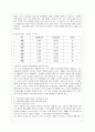 [농업경영학 C형] 식량수입을 늘이고 있어 식량안보에 대한 우려가 높아지고 있다 (1) 식량안보에 영향을 미치는 외부환경 요인과 내부 환경요인 (2) 식량안보대책으로 고려하고 있는 대책과 장단점 6페이지