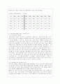 [농업경영학 C형] 식량수입을 늘이고 있어 식량안보에 대한 우려가 높아지고 있다 (1) 식량안보에 영향을 미치는 외부환경 요인과 내부 환경요인 (2) 식량안보대책으로 고려하고 있는 대책과 장단점 8페이지