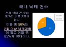 [낙태 예방 방안] 낙태의 문제점과 낙태 증가원인 및 낙태 예방을 위한 방안 PPT자료 5페이지