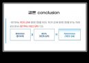 [★평가우수자료★, 기업심리학] 기업을 살리는 심리학 발표자료 16페이지