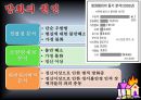 [★평가우수자료★, 범죄심리] 방화의 원인, 방화의 특징, 방화의 유형, 방화범죄 분석 및 방화의 대책.PPT자료 4페이지