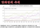 [★평가우수자료★, 범죄심리] 방화의 원인, 방화의 특징, 방화의 유형, 방화범죄 분석 및 방화의 대책.PPT자료 8페이지