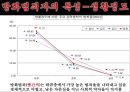 [★평가우수자료★, 범죄심리] 방화의 원인, 방화의 특징, 방화의 유형, 방화범죄 분석 및 방화의 대책.PPT자료 11페이지