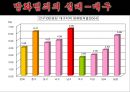 [★평가우수자료★, 범죄심리] 방화의 원인, 방화의 특징, 방화의 유형, 방화범죄 분석 및 방화의 대책.PPT자료 13페이지
