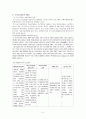 [★평가우수자료★, 두산중공업의 HRD] 두산중공업의 HRD 분석과 두산 중공업의 기업 5페이지