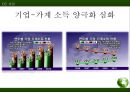 [★우수레포트★, 자본주의와 양극화] 신자유주의시대의 양극화 문제의 실태와  양극화 원인 및 자본주의 시대의 양극화 극복원인 10페이지