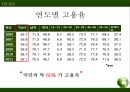 [★우수레포트★, 자본주의와 양극화] 신자유주의시대의 양극화 문제의 실태와  양극화 원인 및 자본주의 시대의 양극화 극복원인 29페이지