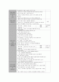 [평가우수자료] [연간, 월간, 주간,일간 보육계획안] 만 1세 연간보육계획안 - 5월 6페이지