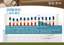 [★평가우수자료★, 어업 경영 분석] 근해 채낚기 어업의 특징과 개요 및 경영분석 12페이지