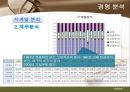 [★평가우수자료★, 어업 경영 분석] 근해 채낚기 어업의 특징과 개요 및 경영분석 13페이지