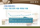 [★평가우수자료★, 어업 경영 분석] 근해 채낚기 어업의 특징과 개요 및 경영분석 14페이지