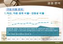 [★평가우수자료★, 어업 경영 분석] 근해 채낚기 어업의 특징과 개요 및 경영분석 15페이지