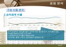 [★평가우수자료★, 어업 경영 분석] 근해 채낚기 어업의 특징과 개요 및 경영분석 16페이지