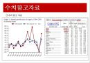 [★평가우수자료★, 칠레의 RCP] 칠레의 국가소개, 산업소개, RCA지수 측정방법 및 그래프 분석 11페이지