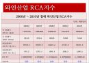 [★평가우수자료★, 칠레의 RCP] 칠레의 국가소개, 산업소개, RCA지수 측정방법 및 그래프 분석 16페이지