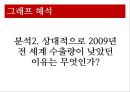[★평가우수자료★, 칠레의 RCP] 칠레의 국가소개, 산업소개, RCA지수 측정방법 및 그래프 분석 27페이지