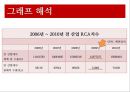 [★평가우수자료★, 칠레의 RCP] 칠레의 국가소개, 산업소개, RCA지수 측정방법 및 그래프 분석 28페이지
