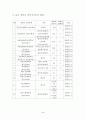 몽골 개관 44페이지