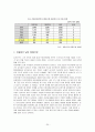 싱가포르  25페이지