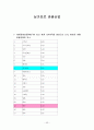 싱가포르  43페이지