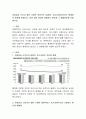여성임금 근로자 절반 가량은 비정규직 (일용직, 임시고용직)이라는 통계청의 발표를 바탕으로, 이와 같은 현상이 발생하는 원인과 그 해결방안을 서술. 2페이지