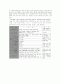 터널의 시공방법 종류와 특징 4페이지