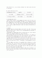 터널의 시공방법 종류와 특징 10페이지