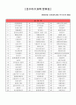 수도권 의학전문대학원 자기소개서 입니다 (2013년 합격) 6페이지