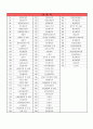 수도권 의학전문대학원 자기소개서 입니다 (2013년 합격) 7페이지