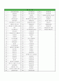 수도권 의학전문대학원 자기소개서 입니다 (2013년 합격) 9페이지