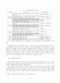  연구- 작품에 나타난 여성의식과 교육적 활용의 문제 2페이지