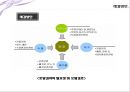 토양오염 - 모든 생명의 태초인 가이아가 병들어가고 있다.pptx 13페이지