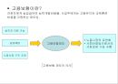 고용보험(실업대책, 고용보험제도, 고용보험사업, 실업급여사업, 모성보호사업) 파워포인트 PPT 2페이지