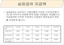 고용보험(실업대책, 고용보험제도, 고용보험사업, 실업급여사업, 모성보호사업) 파워포인트 PPT 8페이지
