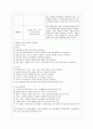 [교과교육론 A형] 만0세를 대상으로 연보육계획안, 월보육계획안(1개월분), 일일보육계획안(1일분)을 연계성 있게 작성하여 제출. 6페이지