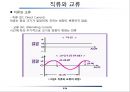 [무선통신기초] R(저항), L(인덕터),C(캐패시터) 그리고 RF, S파라미터.pptx 5페이지