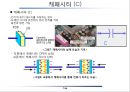 [무선통신기초] R(저항), L(인덕터),C(캐패시터) 그리고 RF, S파라미터.pptx 7페이지
